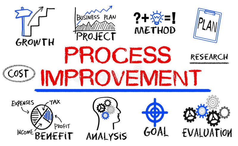 process improvement